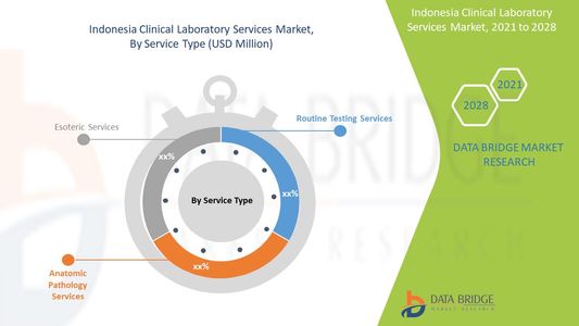 Indonesia Clinical Laboratory Services Market Insights: Growth, Share, Value, Size, and Trends