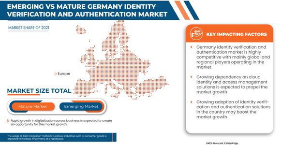 Germany Identity Verification Market Set for Robust Growth Amid Rising Demand fo