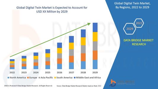 Digital Twin Market Future Scope: Growth, Share, Value, Size, and Analysis