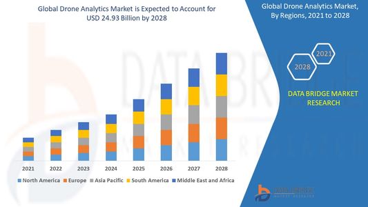 Drone Analytics Market Sees Rapid Growth Amid Demand for Aerial Data Solutions
