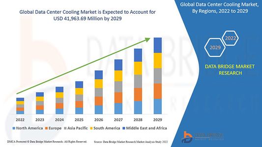 Data Center Cooling Market Set to Surge with Rising Demand for Efficient Thermal Management Solution