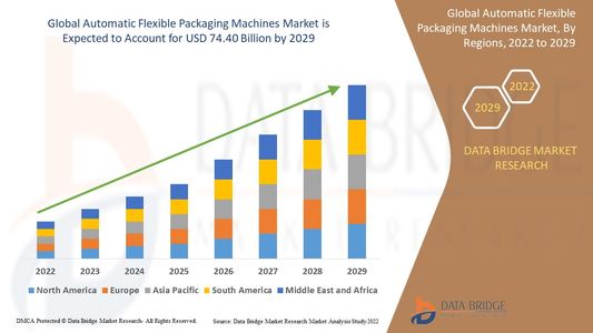 Market for Automatic Flexible Packaging Machines Expands with Demand for Efficiency in Food Packagi