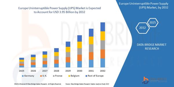 Europe Uninterruptible Power Supply (UPS) Market Demand: Growth, Share, Value, Size, and Insights