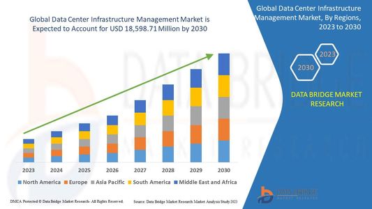 DCIM Market Grows Globally Amid Rising Demand for Efficient Data Center Operations