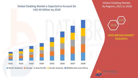 Cladding Market Forecast to Grow Steadily with Surge in Residential and Commercial Construction Proj