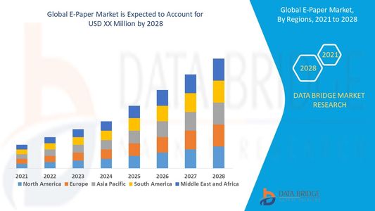 E-Paper Market Gains Momentum Globally Amid Demand for Energy-Efficient Display Technologies