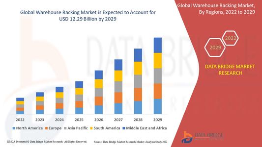 Warehouse Racking Market Grows Worldwide Amid Rising Demand for Efficient Storage Solutions