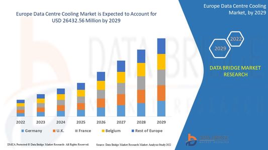 Europe Data Centre Cooling Market Set for Growth Amid Stricter Energy Efficiency Regulations