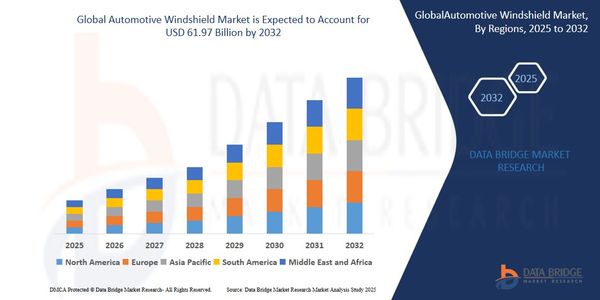 Automotive Windshield Market Poised for Growth Amid Surge in Vehicle Production and Innovation