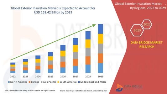 Exterior Insulation Market Leaders: Growth, Share, Value, Size, and Scope