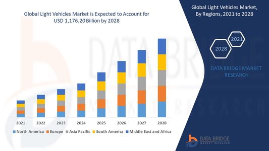 Light Vehicles Market Demand: Growth, Share, Value, Size, and Insights
