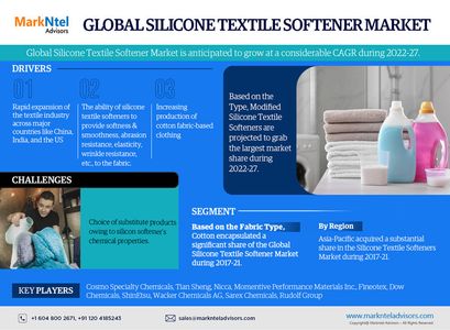 Silicone Textile Softener Market Size, Share, Trends, Demand, Growth and Competitive Analysis