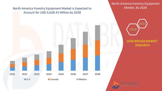 North America Forestry Equipment Market Trends: Growth, Share, Value, Size, and Insights