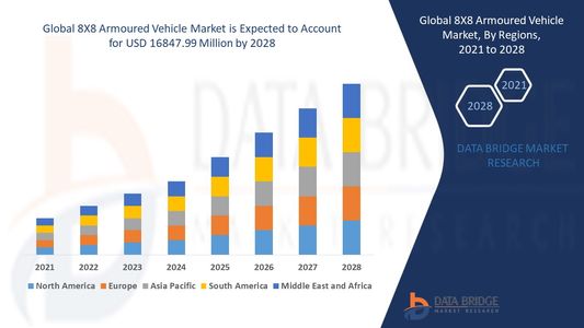 8x8 Armoured Vehicle Market Poised for Strong Growth Backed by Increased Military Spending