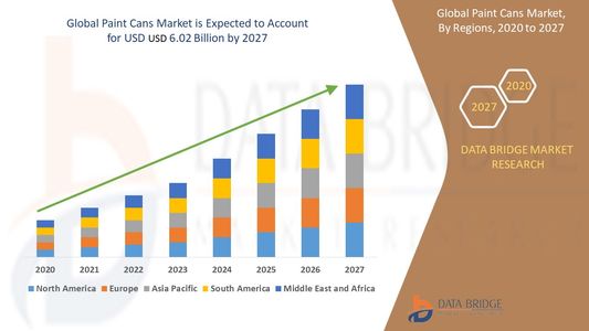 Paint Cans Market Set to Expand with Surge in DIY Home Improvement and Renovation Projects