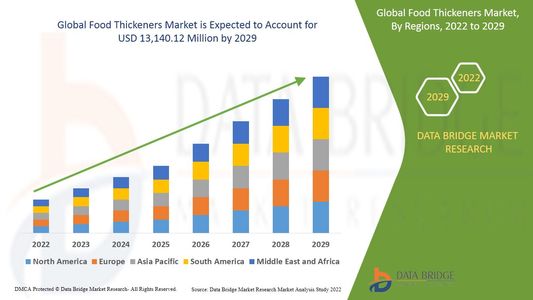Food Thickeners Market Graph: Growth, Share, Value, Size, and Insights
