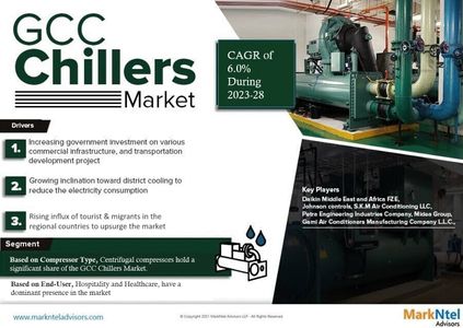 Exploring GCC Chillers Market Opportunity, Latest Trends, Demand, and Development By 2028- MarkNtel