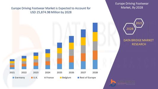 Europe Driving Footwear Market Value: Growth, Share, Size, Scope, and Trends