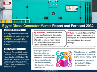 Egypt Diesel Generator Market Size, Share, and Future Growth Projections
