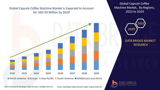 Capsule Coffee Machine Market Size: Growth, Share, Value, Scope, and Insights
