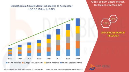 Sodium Silicate Market Overview: Growth, Share, Value, Size, and Scope