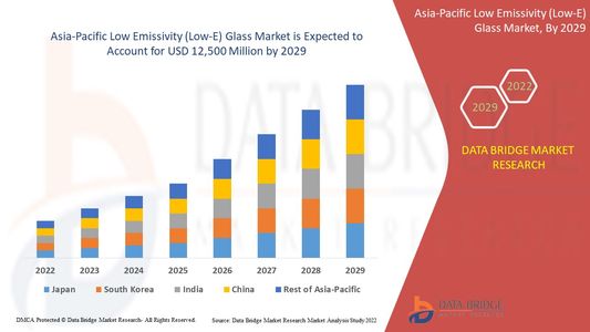 Asia-Pacific Low-E Glass Market Accelerates Amid Green Building Boom and Energy Efficiency Mandates