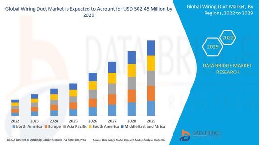Wiring Duct Market Trends Highlight Surge in Electrical Safety and System Efficiency Requirements