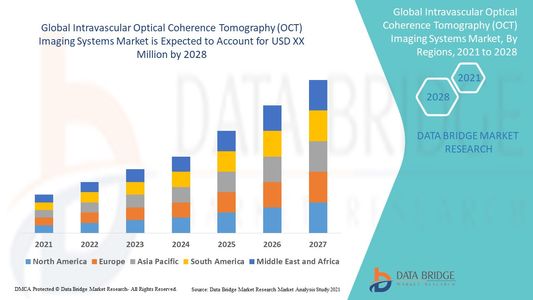 Cardiovascular Imaging Innovations Fuel Global Intravascular OCT Systems Market