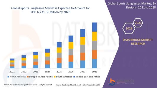 Performance and Style Trends Fuel Expansion of Global Sports Sunglasses Market