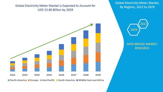 Electricity Meter Market Revenue Forecast: Growth, Share, Value, and Trends