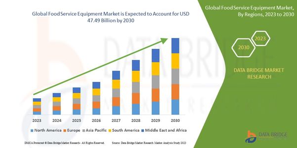 Smart Kitchens and Automation Boost Global Food Service Equipment Market