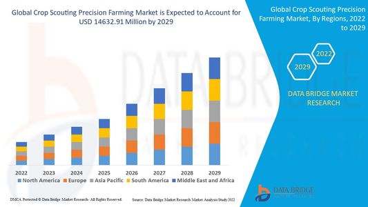 Crop Scouting Precision Farming Market Growth: Share, Value, Size, Scope, and Insights