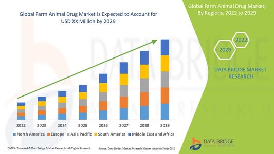 Farm Animal Drug Market Opportunities: Growth, Share, Value, Size, and Scope