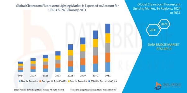 Cleanroom Fluorescent Lighting Market Companies: Growth, Share, Value, Size, and Insights