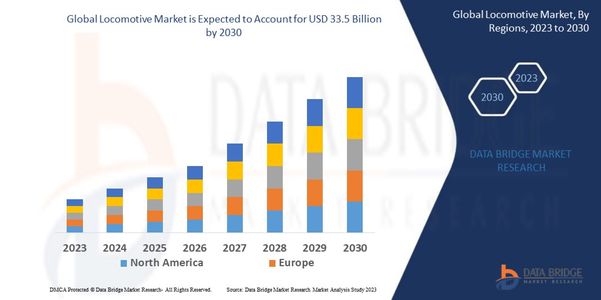 Global Locomotive Market Trends: Growth, Share, Value, Size, and Analysis