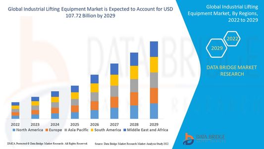 Industrial Lifting Equipment Market Value: Growth, Share, Size, Scope, and Trends