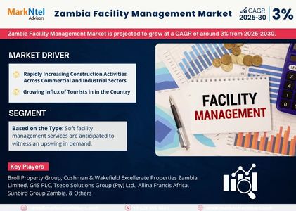 Exploring Zambia Facility Management Market Opportunity, Latest Trends, Demand, and Development By 2
