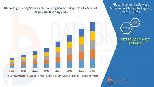 Engineering Services Outsourcing Market Surges Amid Push for Cost-Effective Innovation