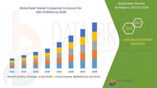 Baler Market Revenue Analysis: Growth, Share, Value, Size, and Scope