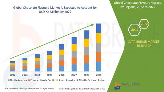 Chocolate Flavours Market Research Report: Growth, Share, Value, Size, and Analysis