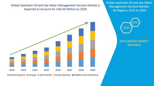 Upstream Oil and Gas Water Management Services Market Overview: Growth, Share, Value, Size, and Sco