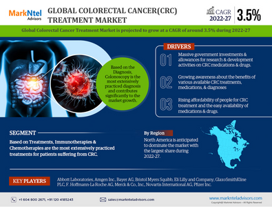 China Colorectal Cancer Treatment Market Size, Share, Trends, Demand, Growth