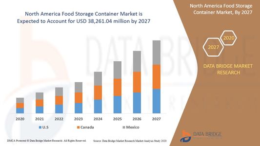 North America Food Storage Container Market Expands with Surge in Meal Prep and Takeout Trends