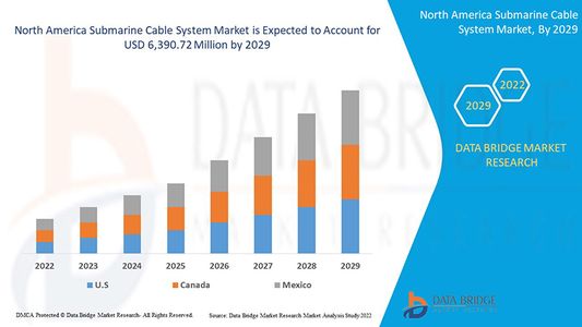 North America Submarine Cable Market Expands Amid Cloud Adoption and Cross-Border Connectivity Needs