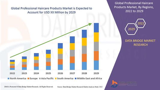 Professional Haircare Products Market Opportunities: Growth, Share, Value, Size, and Scope