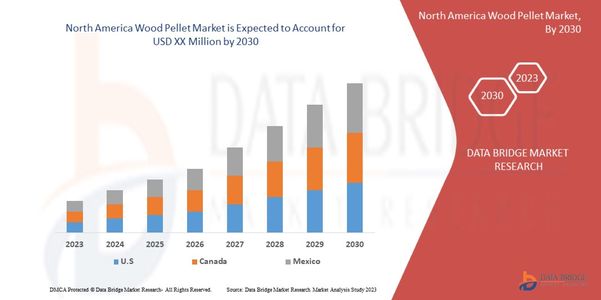 North America Wood Pellet Market CAGR: Growth, Share, Value, Size, and Analysis