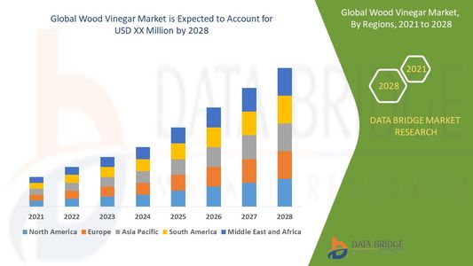 Global Wood Vinegar Market Scope: Growth, Share, Value, Size, and Analysis