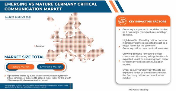 Germany Critical Communication Market Set to Grow Amid Rising Need for Emergency Response Systems