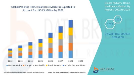 Transforming Care at Home: An In-Depth Analysis of the Pediatric Home Healthcare Market