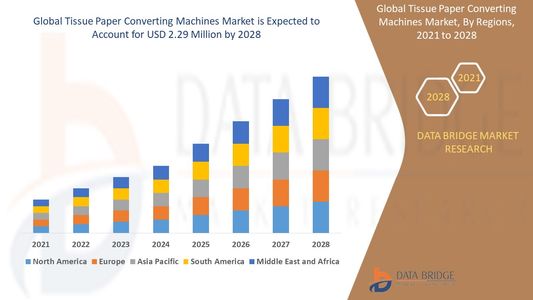 Tissue Paper Converting Machines Market Challenges: Growth, Share, Value, Size, and Insights